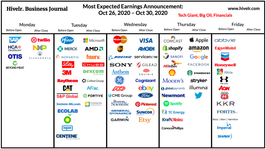 Will big pharma, oil, and financial outperform tech giant in earnings