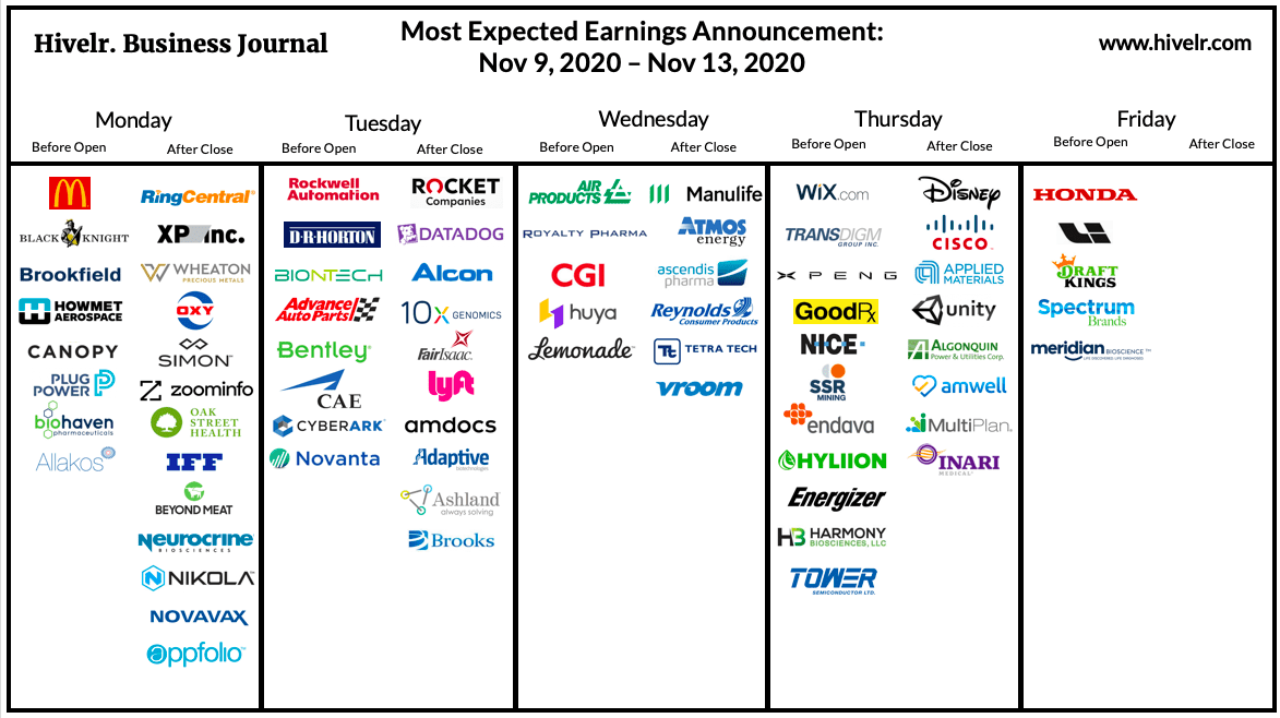 Earnings Calendar (Nov 9 Nov 13) McDonald's, Lyft, Disney, and more