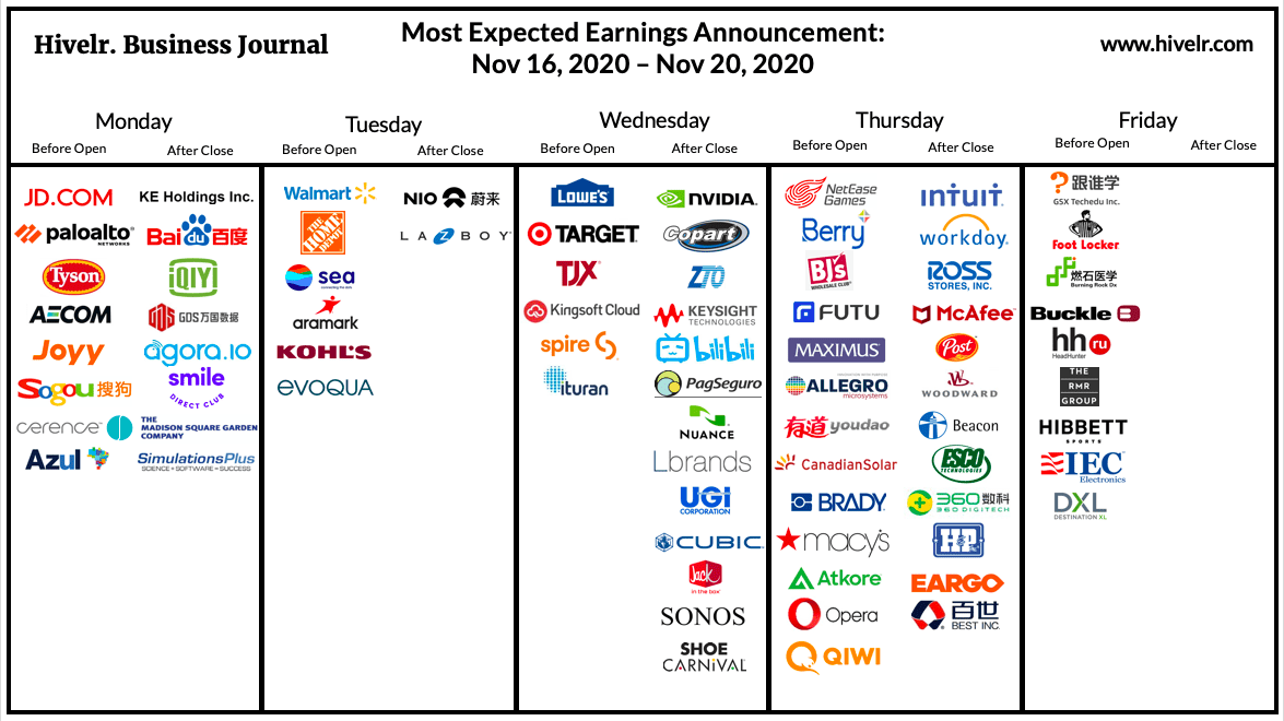 Earnings Calendar Stocks Customize and Print