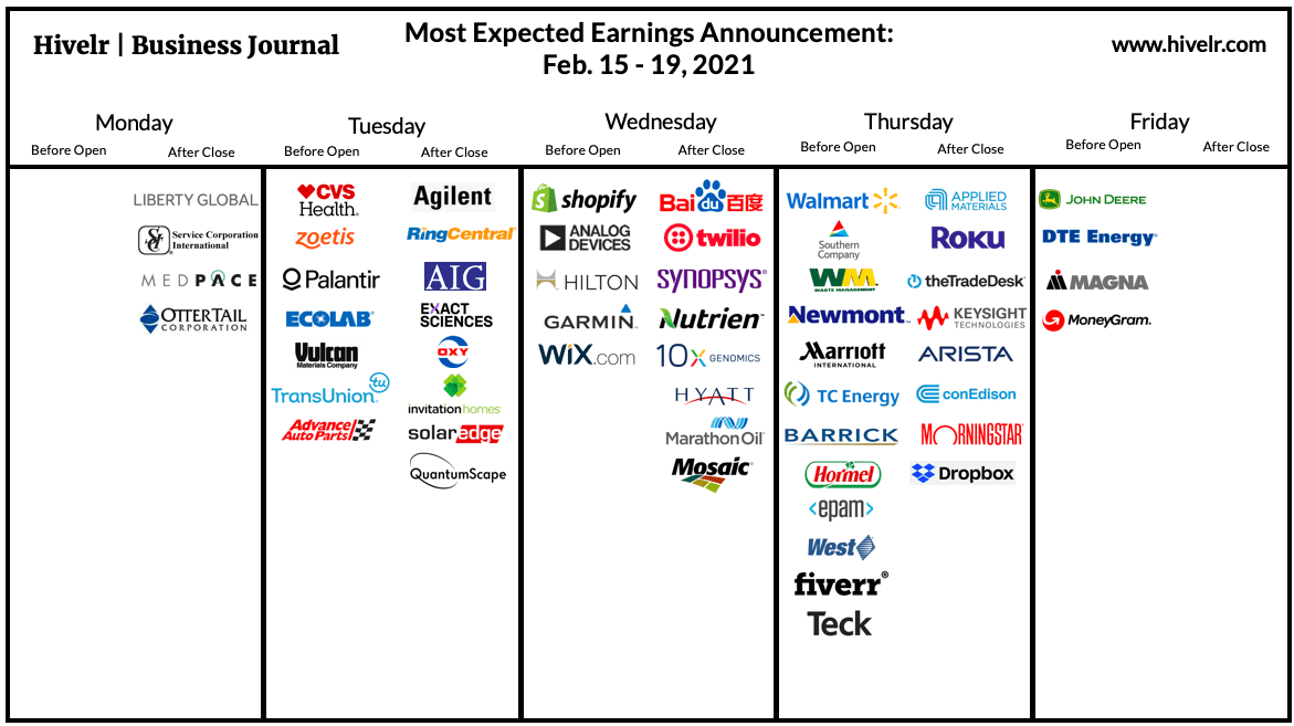 Earnings Calendar (Feb. 15 19, 2021) Shopify, Walmart, TC Energy