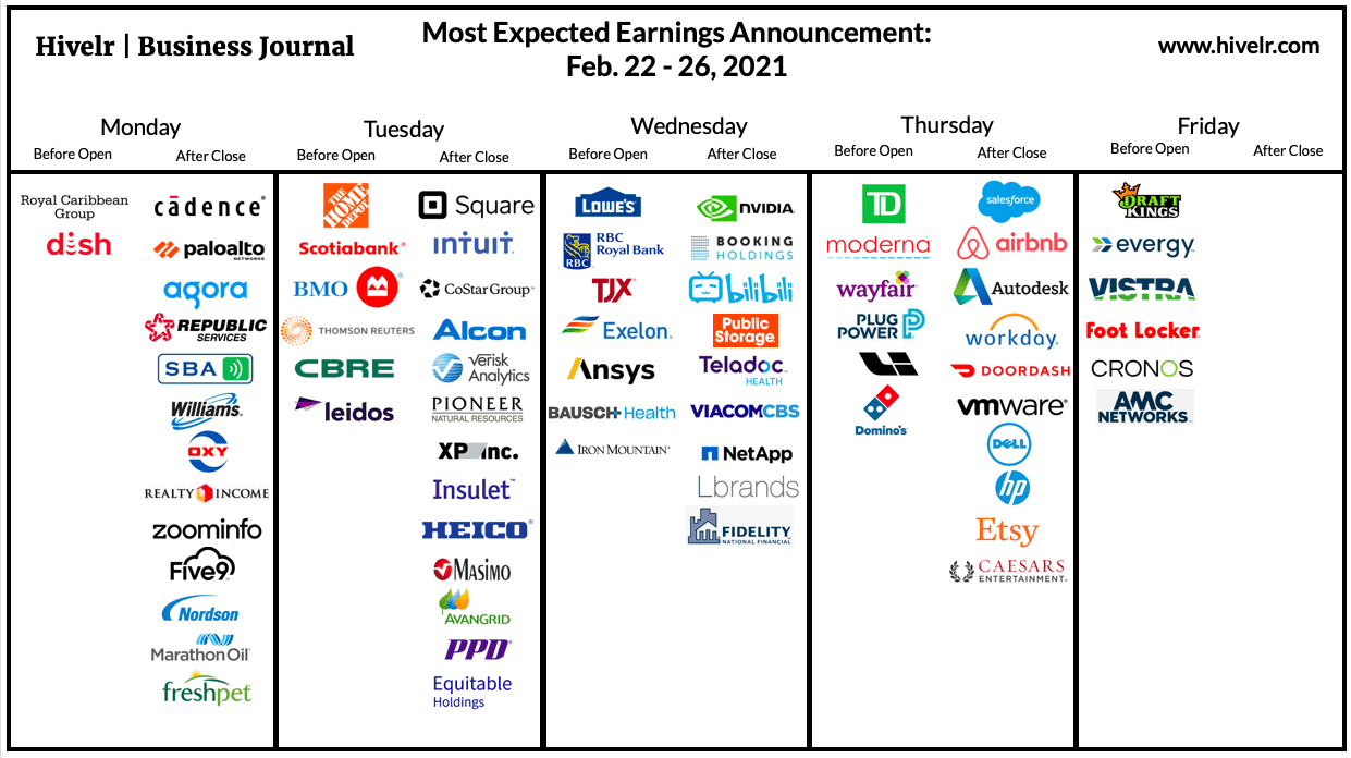 Earnings Calendar (Feb. 22 26, 2021) Airbnb, Nvidia, Moderna, and