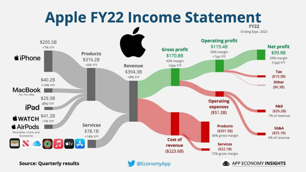 Apple, Inc. (AAPL) Porter’s Five Forces Industry and Competition