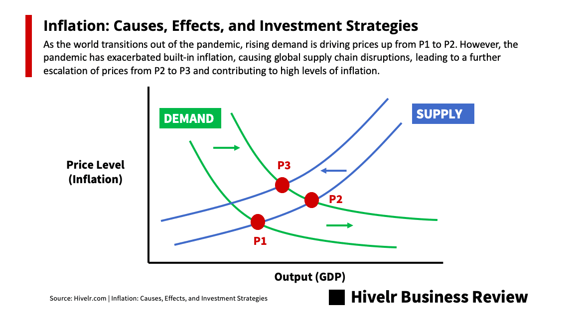 Inflation Causes, Effects, and Investment Strategies Hivelr