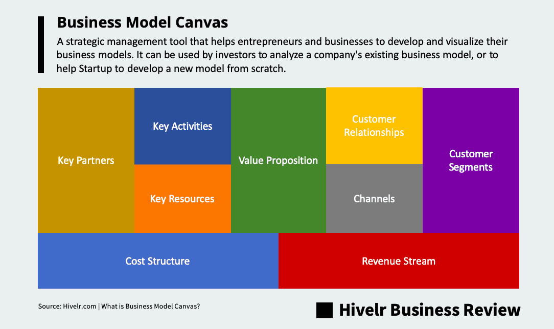 revenue streams business model canvas