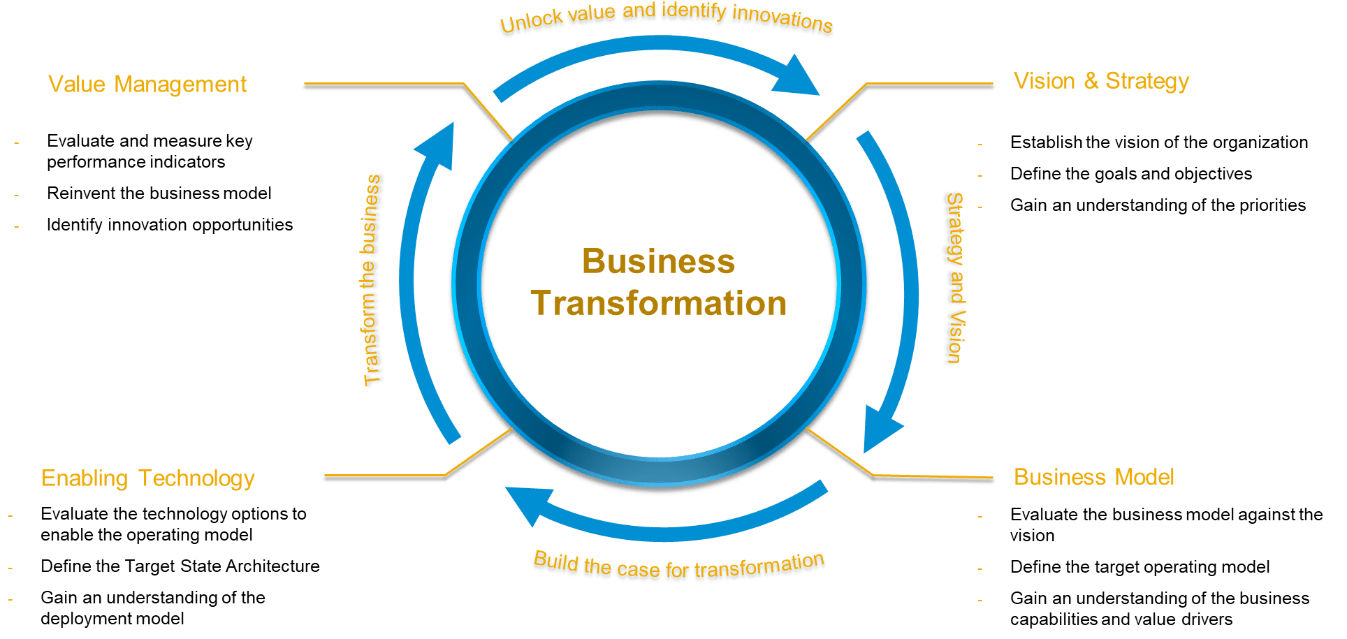 LVMH: Porter's Five Forces Industry and Competition Analysis - Hivelr