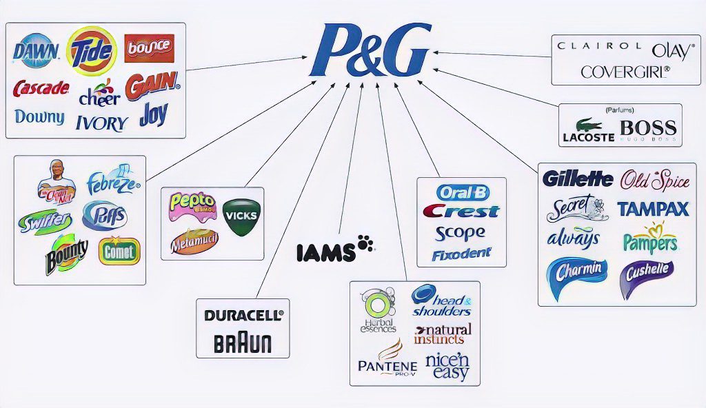 P&G Local Values